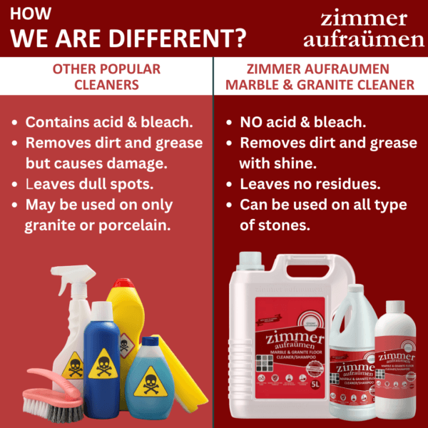 marble cleaner, granite cleaner, marble stone cleaner, kitchen marble top cleaner, marble floor cleaner, NATURAL CLEANING PRODUCTS, NATURAL MOUSE CLEANERS